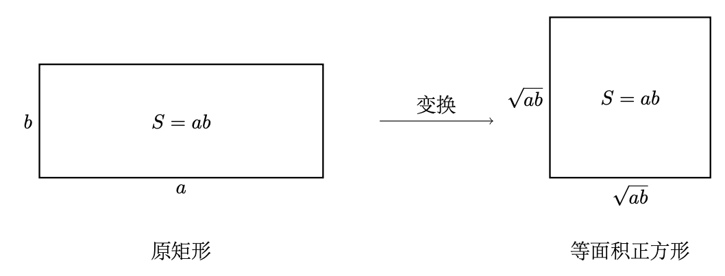 几何平均数的几何意义